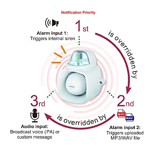 W Box Technologies 2-TN SIREN 120DB W/ RED STROBE - 0E-OUTDSIRSR