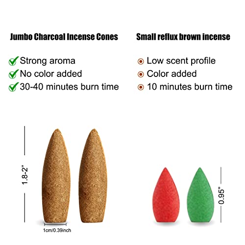 2Inch India Big Backflow Incense Cones For Waterfall 30 Mins Long Burning Time (6 Variants,120 Cones) For-Purification-Relaxation-Positivity-Yoga-Meditation Incense Cone #TOP3