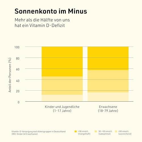 Sanhelios Sonnenvitamin D - 1000 I.E. | 365 Minitabletten – Ansicht 4