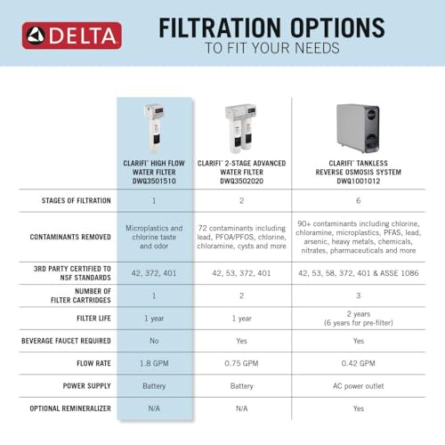 Image of Delta Clarifi High Flow Under Sink Water Filter System, Water Filter for Kitchen and Bathroom Sink Faucet, DWQ3501510