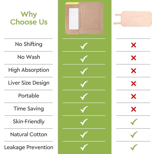 Unleash the Healing Power: A Review of 20Pcs Castor Oil Pack Wraps for Convenient Wellness Anywhere