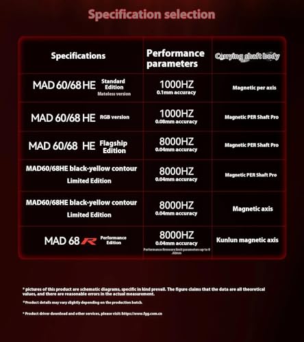 Image of GEODMAER Madlions Mad 60 HE Series Wired Mechanical Gaming Keyboard | Supports Polling Rates Upto 8000Hz | Compatible with Windows & Mac Os - 1 Year Warranty (Gateron Universal Magnetic Switches)