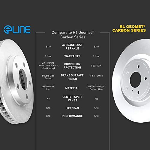 R1 Concepts Front Rear Brakes And Rotors Kit |Front Rear Brake Pads| Brake Rotors And Pads| Semi Metallic Brake Pads And Rotors |Fits 2011-2014 Volkswagen Touareg, 2011-2018 Porsche Cayenne #TOP5