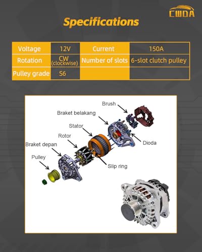 Image of 37300-2G800 Alternator 12V 150A Compatible with 2012-2016 Kia Hyundai | 2014-2015 Optima 2012-2014 Sorento 2014 Sonata 2013-2016 Santa Fe Sport 2.0L 2.4L Replace 37300-2G850 2G855 2G950