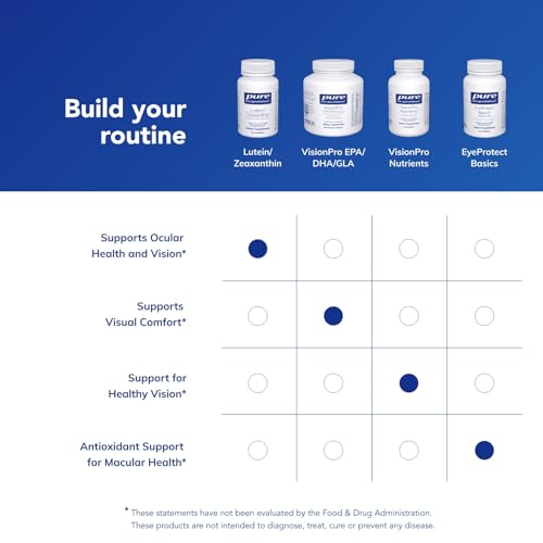 Pure Encapsulations Lutein/Zeaxanthin