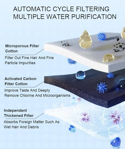 Fuente de agua automática para gato 1.5L con filtro miniatura 2
