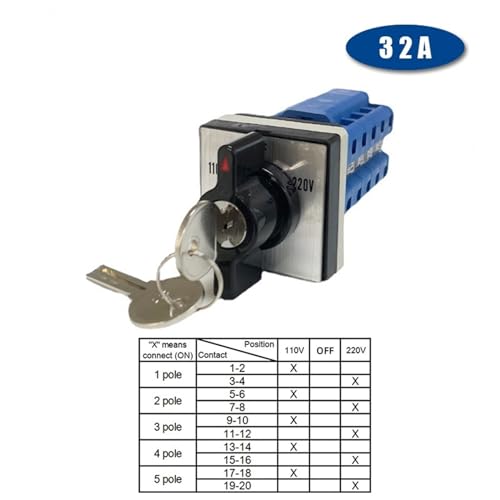 Inverseur double alimentation à came rotative 32A avec verrouillage