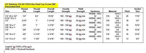 Image of US STAINLESS 100 Pcs Stainless Steel 316 A4 1 /4 inch-20 x 3 /4 inch UNC Hex Head Bolt Cap Screws F593