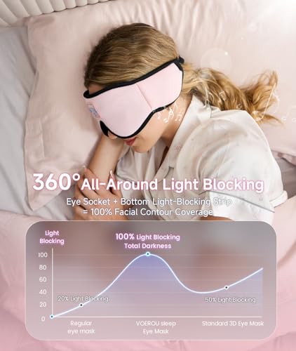 Casque de sommeil et masque yeux Bluetooth 3D Voerou sans fil