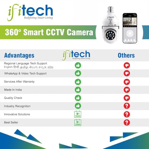 Image of IFITech 1080p (2MP) HD Smart Wi-Fi CCTV Home Security Camera | Indoor 360 Smart CCTV Camera | Bulb Camera | 256GB SD Card Support (Not Included) | Perfect for Home, Office Monitoring [2025 Model]