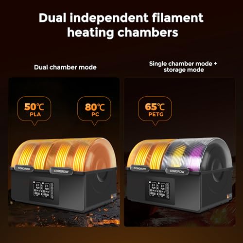 Image of Comgrow Filament Dryer 4 Spools, SH03 Filament Storage Box, 200W PTC Heats Up to 85C, Fast Drying Auto Dehumiditification Dual Independent Heating Chambers for PLA PETG ABS TPU ASA1.75 /2.85 mm