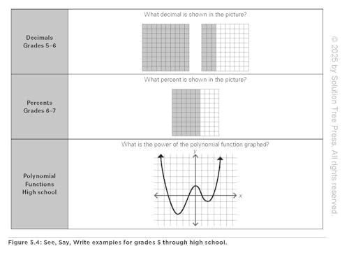 Mathematics Strategies for Tier 1 and Tier 2 Interventions in a PLC at Work(r) (Develop your students' grade-level mathematical reasoning and problem-solving skills.) - Image 6
