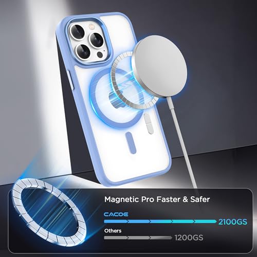 Image of CACOE Magnetic Case for iPhone 13 Pro Max 6.7 inch, Light Blue