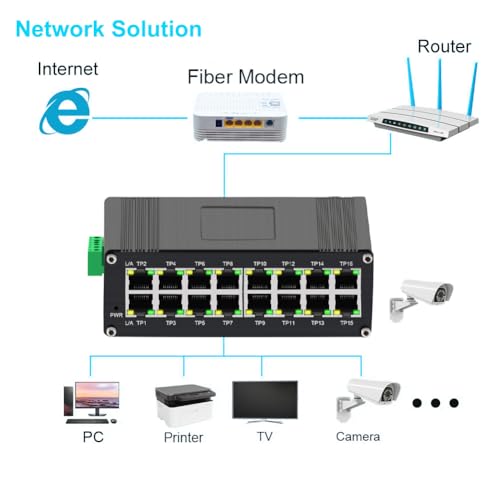 Image of Industrial Gigabit Ethernet Switch, 16-Port 10 /100 /1000Mbps RJ45, -40~80C, Redundant 12-48V DC Power, IP40 Metal Housing, DIN-Rail Solar Energy Switch