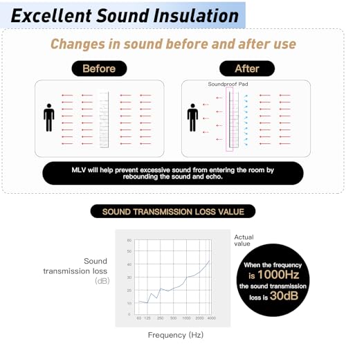 【Soundproofing PRO】Pacote com 12 almofadas à prova de som de vinil carregadas em massa de 1/20.3 cm