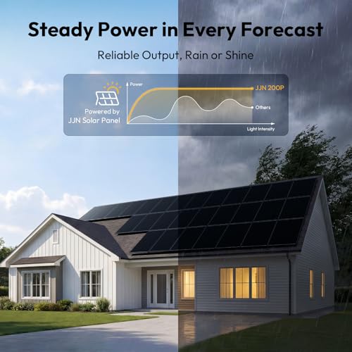 Image of JJN Bifacial 200 Watt Solar Panels 12V 10BB Monocrystalline Solar Panel High Efficiency Solar Module for RV Home Battery Charging Farm Trailer Camper Marine Off Grid System Single Piece