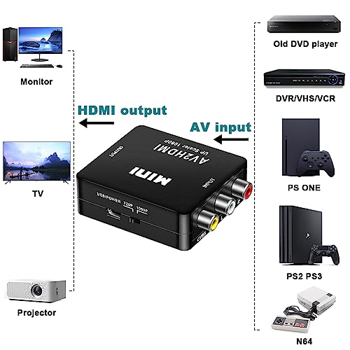 Image of AXFEE RCA to HDMI, AV to HDMI Converter, 1080P Mini RCA Composite CVBS Video Audio Converter Adapter, Support PAL /NTSC for TV /PC / PS3 / STB /Xbox VHS /VCR /Blue-Ray DVD Players