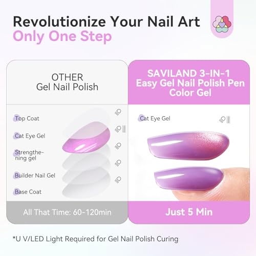 Saviland Kit de Gel para Uñas Cat Eye 3 en 1 12 Colores 4ml miniatura 2