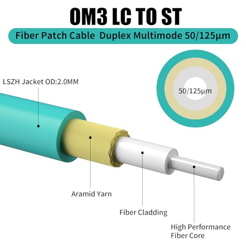 Image of Fibergaga-OM3 LC to ST Multi-Mode Fiber Patch Cable,Duplex 50 /125m 10G /40G OD-2.0mm Fiber Optic Jumper Optical Patch Cord LSZH -30M(98ft)