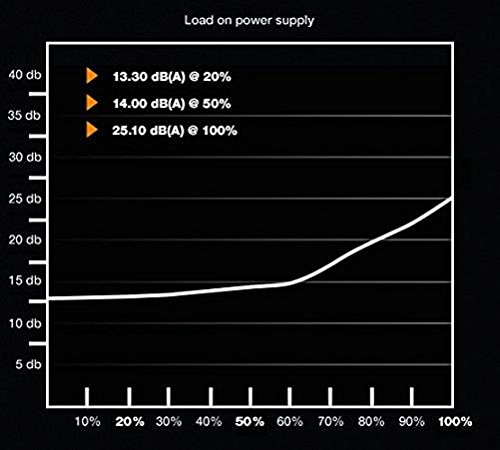 Be Quiet System Power 8 Alimentatore da 400W, Nero...