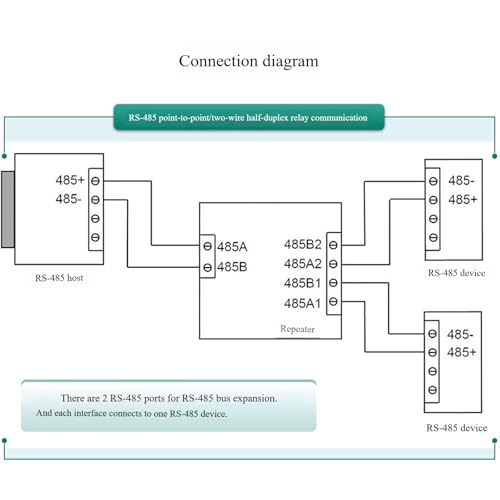 Module de communication RTU RS485 pour conversion de donnees de transmission industrielle