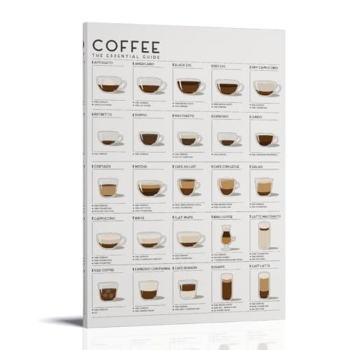 Impression sur toile Coffee Essentials Guide - Tableau mural pour chambre et salon