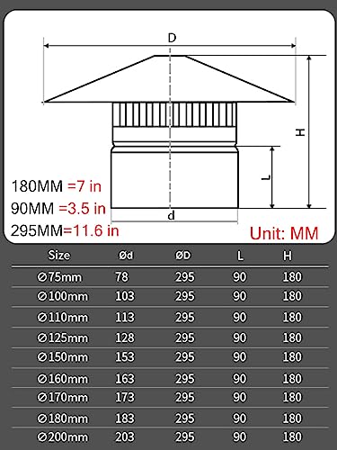 Caperuza universal para chimenea y extractor de baño con cobertura exterior para tejado de granja 5