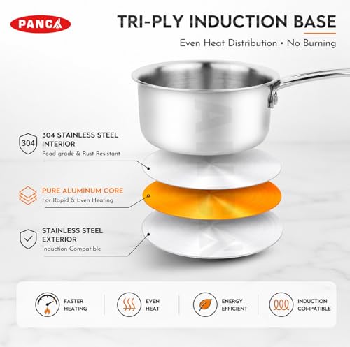 Image of PANCA Stainless Steel Saucepan for Milk, Tea & Coffee | Multipurpose Tea Pan & Milk Boiler for Gas & Induction Cooktop | Heavy Duty Cooking Pot with Comfortable Handle (2 litres)