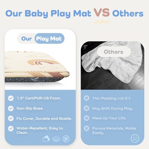 Image of 1.5 inch Extra Thick Baby Play Mat, 50x50 Memory Foam Play Mat, Rainbow | Ultra Soft, Non-Slip Backing, Water-Repellent, Skin-Friendly for Baby, Padded Cushioned, Tummy Time Crawling for Nursery