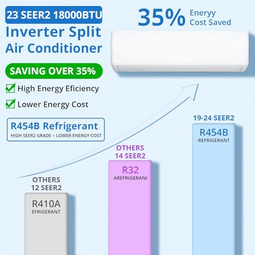 Image of 18000 BTU 19 SEER2 Mini Split AC Air Conditioner Heat Pump Inverter, 230V Ductless System, Cools Heats 1250 Sq.Ft, R32 Series with Installation Kits, White