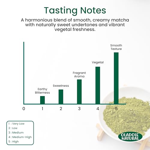 Oladole Natural Matcha Green Tea Powder - 150g | Traditional Premium Ceremonial Grade Matcha For Weight Management, Antioxidants, Energy Boost | Ideal for Tea, Lattes, Baking & Smoothies | Non-GMO