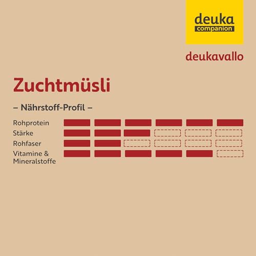 deukavallo Zuchtmüsli 20 kg | Pferdefutter | proteinreiches Müsli für Zuchtstuten, Fohlen und Hengste | unterstützt Zuchtkondition + Milchbildung + gesunde Entwicklung des Fohlen