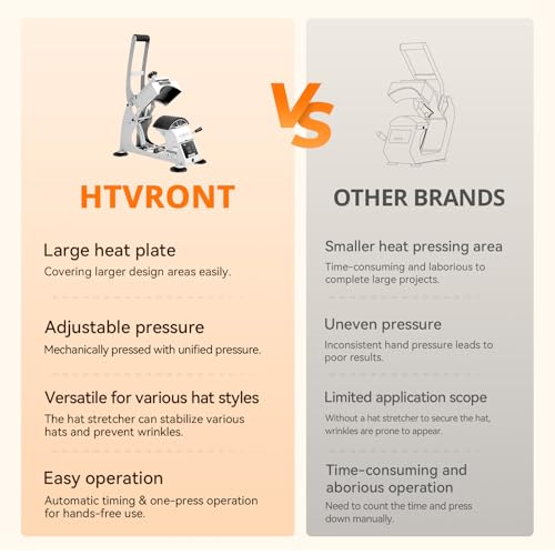 HTVRONT Hat Press Machine - Hat Press Heat Machine for Caps Curved Teflon-Coated Heat Plate, White Hat Heat Press Machine for Caps with Memory Mode and Non-Slip Base for Heat Transfer Vinyl