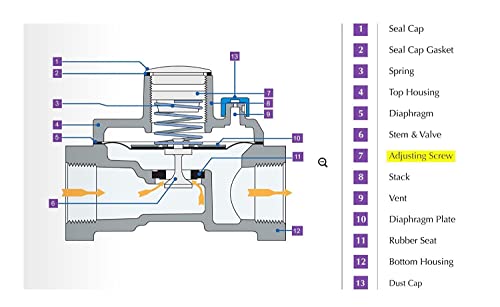 Maxitrol Rv48L Natural Gas Pressure Regulator, 1" In And Out Opening, 3/4" Fpt Thread,1/2 Psig Inlet Pressure, 3"-6" Wc Outlet Pressure #TOP7