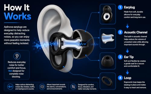Image of Noise Cancelling Ear Plugs | Soft Silicone Earplugs for Sleeping, Studying, Travel, and Flight | Reusable Noise Reduction Earbuds with 6 Comfort Tips (S /M /L) - Black