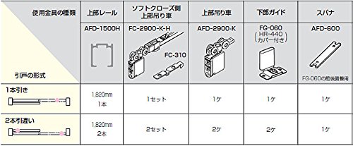 Amazon.co.jp: ソフトクローズ式 引戸レール金物セット品 スタンダード