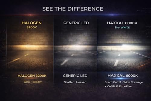Image of H4 Projector LED Headlight Bulb 200W - Ultra Bright 6000K Sky White Turbo LED Luma-Beam Technology Anti-Glare for Car Motorcycle Bike | 200W, 6000K Sky White, Turbo LED Luma-Beam Technology, Anti-Glare, For Bike & Car