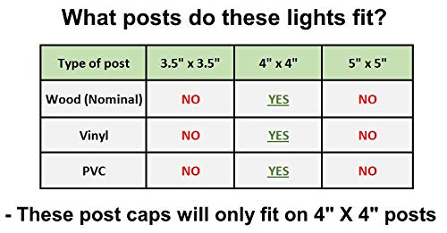 Square Solar Led Light Post Deck Cap 4X4 Pvc Fence Style Outdoor Garden Light Landscape Lamp Lawn Vinyl Wood (White - 12 Pack) #TOP7