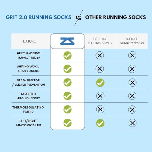 Image of Zensah Grit 2.0 Compression Running Socks - Lightweight Merino Wool No Show Socks for Trail Running, for Men and Women