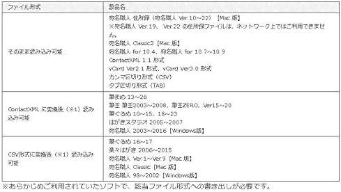Amazon 宛名職人 Ver 23 年賀状 ハガキ作成 Pcソフト