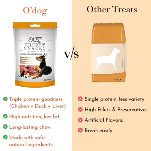 Image of PETS EMPIRE O'Dog Chicken, Duck and Liver Kabobs Stick, Healthy Dog Treats, Chewy Dogs Sticks for Training and Feeding, Made with Real Chicken, Duck, Non-Vegetarian Snacks for Dogs, Puppies - 100g