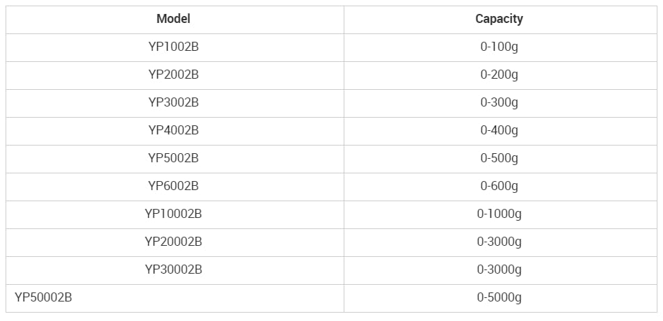 Digital Pocket Scale, 0.01g High Precision Jewelry Scale with 2000g Capacity, Large 22.5cm Stainless Steel Weighing Pan, Rechargeable Battery, for Precious Metals, Gems, Coins