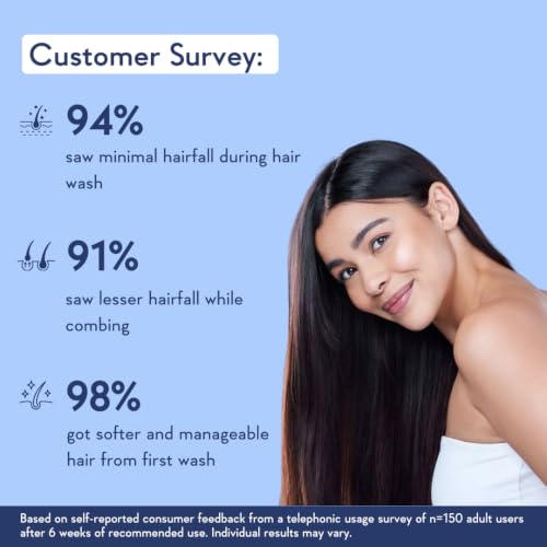 Image of WishCare Multi Peptide Anti Hairfall Shampoo & Mask Combo | With Rice Water, Rosemary & Hyaluronic Acid | Strengthens Hair, Reduces Breakage, Boosts Growth | For All Hair Types