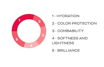 Helen Seward Hydrating Mask 5/m 250 Ml