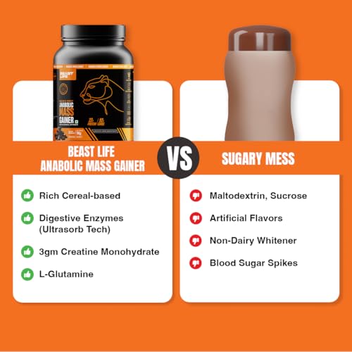 Image of BeastLife High Protein Mass /Weight Gainer | 500 Gram | Belgian Chocolate | NABL LAB Tested | For Muscle Gain & Fast Growth | Cereal-Based Formula, No Maltodextrin | India's #1 Cereal Based Bulk Gainer