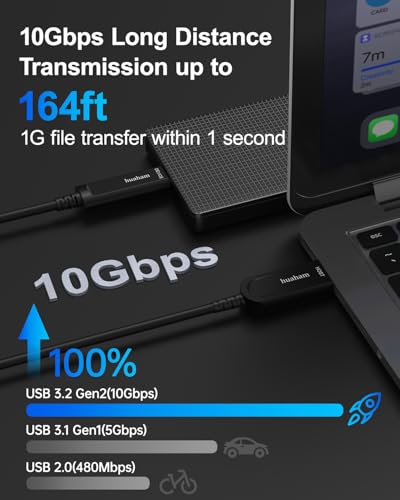 Image of USB A to USB C Fiber Optic Right Angled Cable 50FT, 10Gbps USB 3.2 Gen2 USB C Cable, Ultra Slim & Long Distance USB Cable with Germany SiliconLine Chip for Logitech 4K Camera,Video Conference