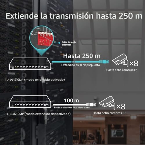 Switch Gigabit para oficinas eficientes y hogares conectados con PoE+ 5