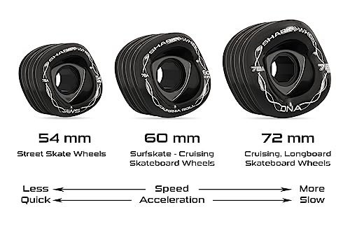 Shark Wheel DNA Longboard Wheels