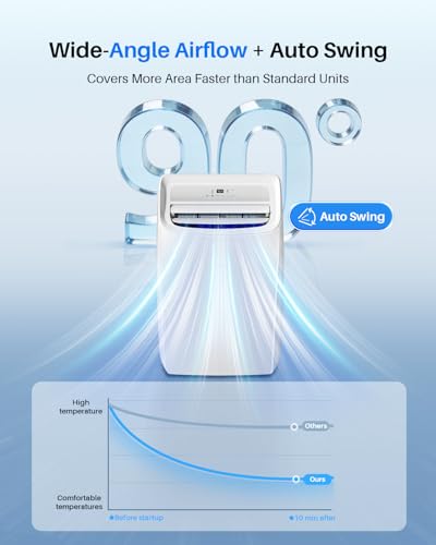 Image of EnerGlow 12000BTU Portable Air Conditioner, 4-in-1 Cools 600 Sq.Ft, Quiet AC Unit with Fan & Dehumidifier, LED Display, Remote, Auto Swing, 24H Timer, Window Kit, for Bedroom /Office /Dorms /Apartment