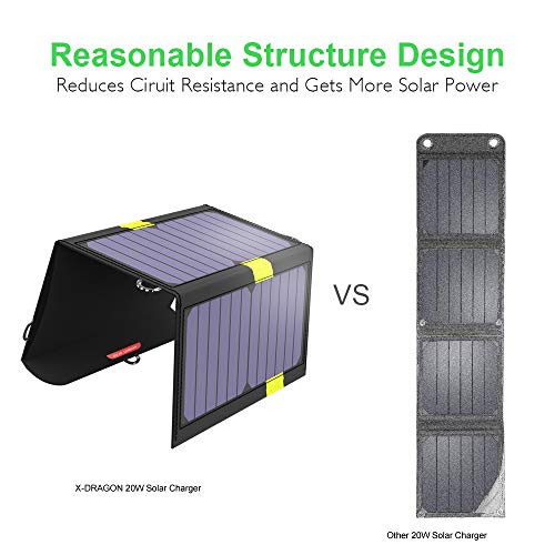 X-Dragon Monocrystalline Portable Solar Panel 20W Dual Usb Ports (5V2A,Overall 3A) Foldable Solar Charger For Portable Laptop Cellphone, Notebook, Tablet, Camping (5V 20W) #TOP1